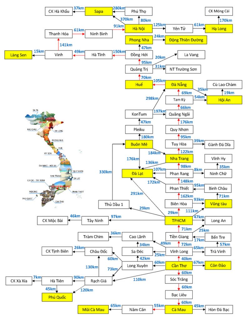 vietnam main travel destination diatances x
